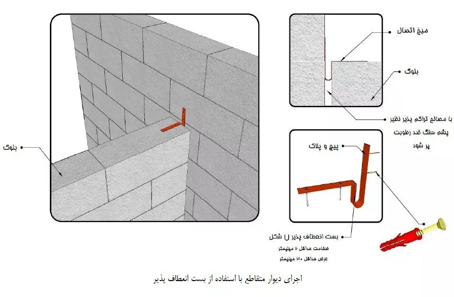 نحوه نسلیح دیوار هبلکس با میلگرد بستر