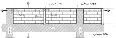 تفاوت والپست و وادار میانی