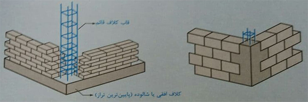 بررسی رفتار لرزه‌ای دیوارهای غیر باربر در ساختمان بنایی محصور شده با کلاف
