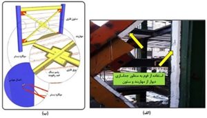 آیا میتوان دیوار را در دهانه مهاربندی و محور آن، با جداسازی دیوار از مهاربند با استفاده از مصالح تراکمپذیر اجرا کرد؟