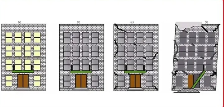 کدام طبقه در ساختمان در زمان زلزله ایمن است؟
